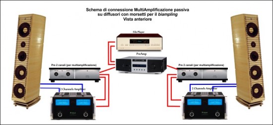 MultiAmplificazione passiva verticale con regolazione livelli