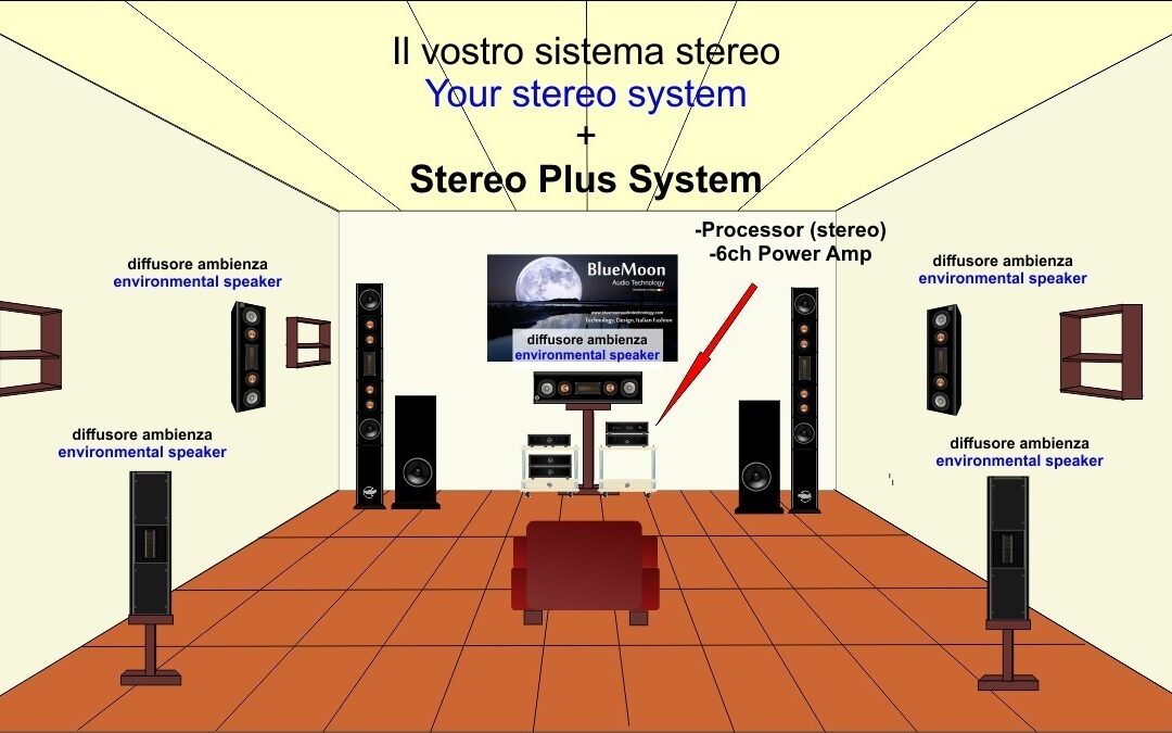 StereoPlusSystem 3°part – 2+5CH Teoria