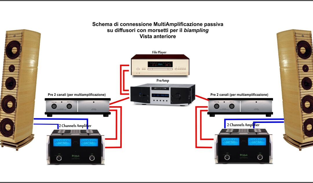 MultiAmplificazione – Tutti gli articoli