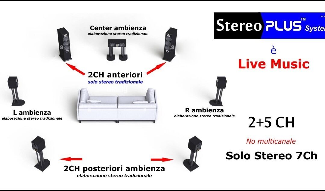 StereoPlusSystem 2°part – 2+5CH