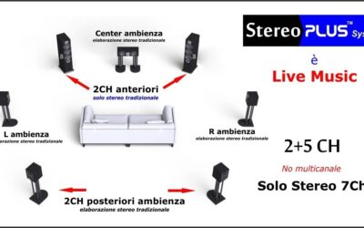 StereoPlusSystem 2°part – 2+5CH
