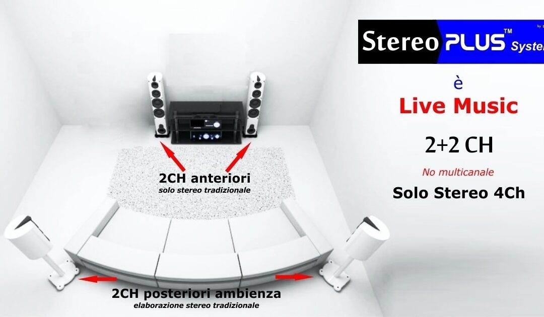 StereoPlusSystem 1°part – 2+2CH