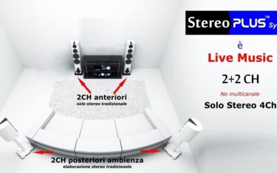 StereoPlusSystem 1°part – 2+2CH